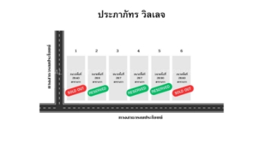 114.80 Sq.m House for Sale in Thalang